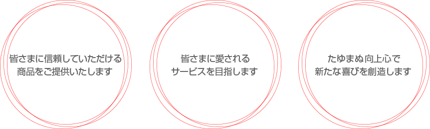 信頼いただける商品　愛されるサービス　向上心と新たな喜び